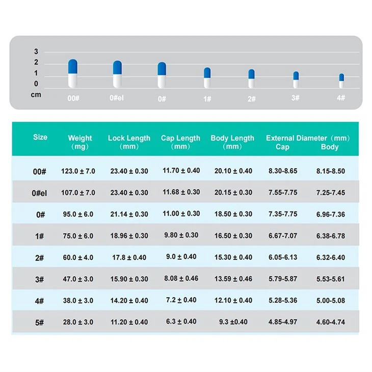 LQ empty capsules size