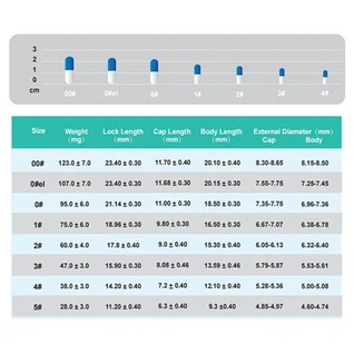 Gélule Végétarienne Pullulan